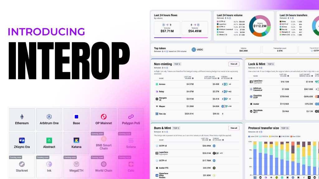Introducing Interop - Explore cross-chain flows and protocols